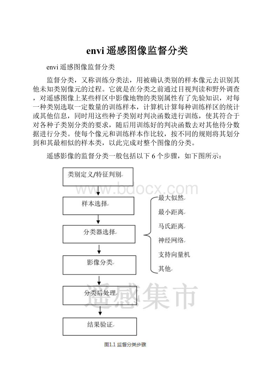 envi遥感图像监督分类.docx