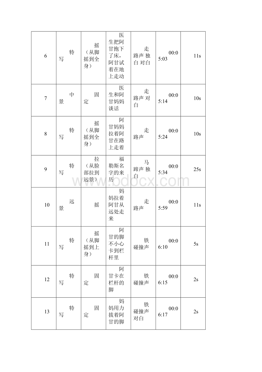 导演基础拉片作业.docx_第2页