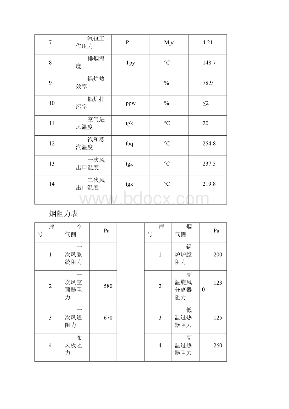 锅炉运规.docx_第2页