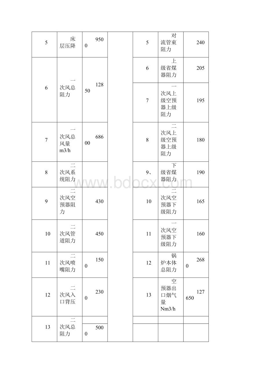 锅炉运规.docx_第3页