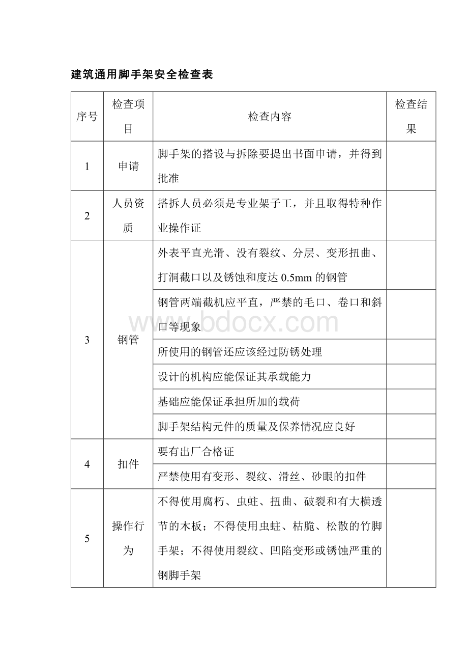 建筑通用脚手架安全检查表.docx