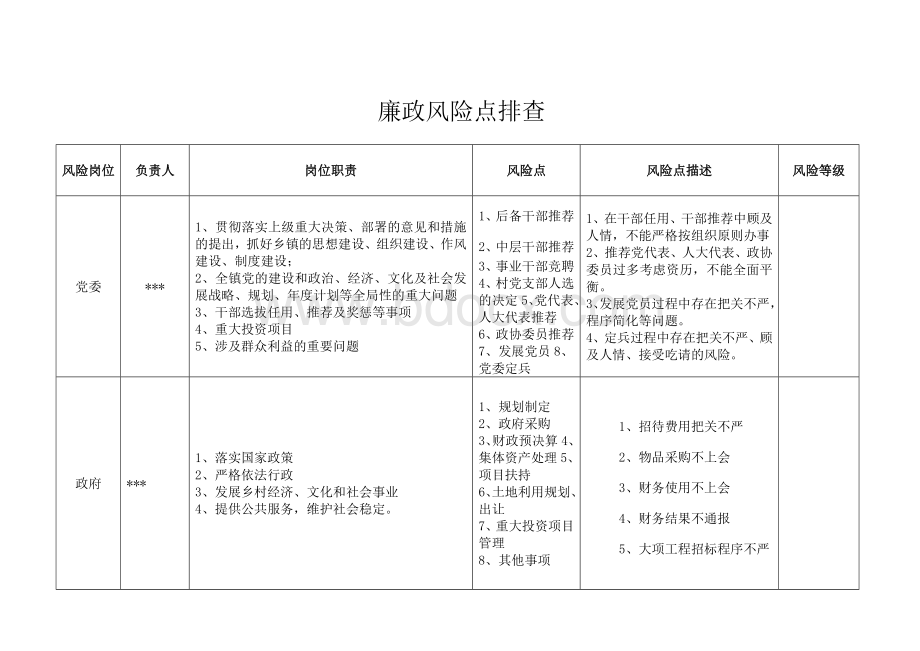 乡镇廉政风险点排查.docx