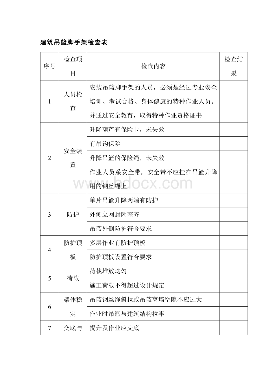 建筑吊篮脚手架检查表.docx