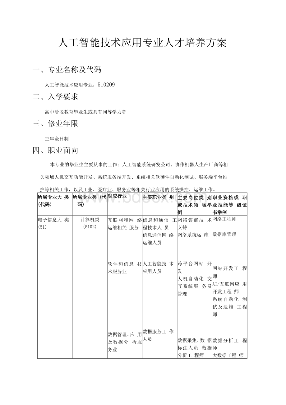 人工智能技术应用专业人才培养方案.docx