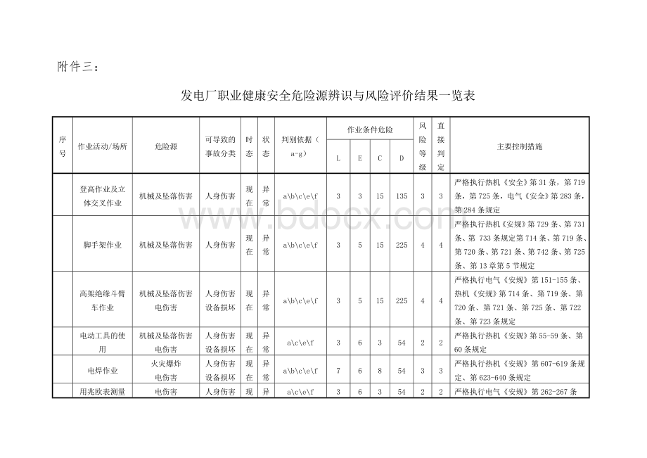 危险源辨识及风险评价清单.docx_第1页