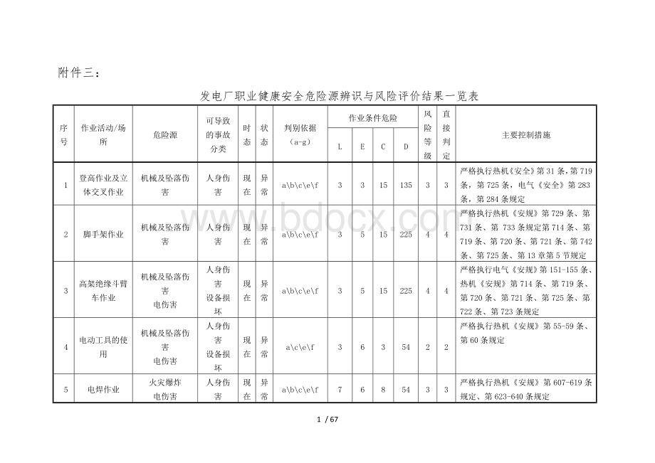 危险源辨识及风险评价清单.doc