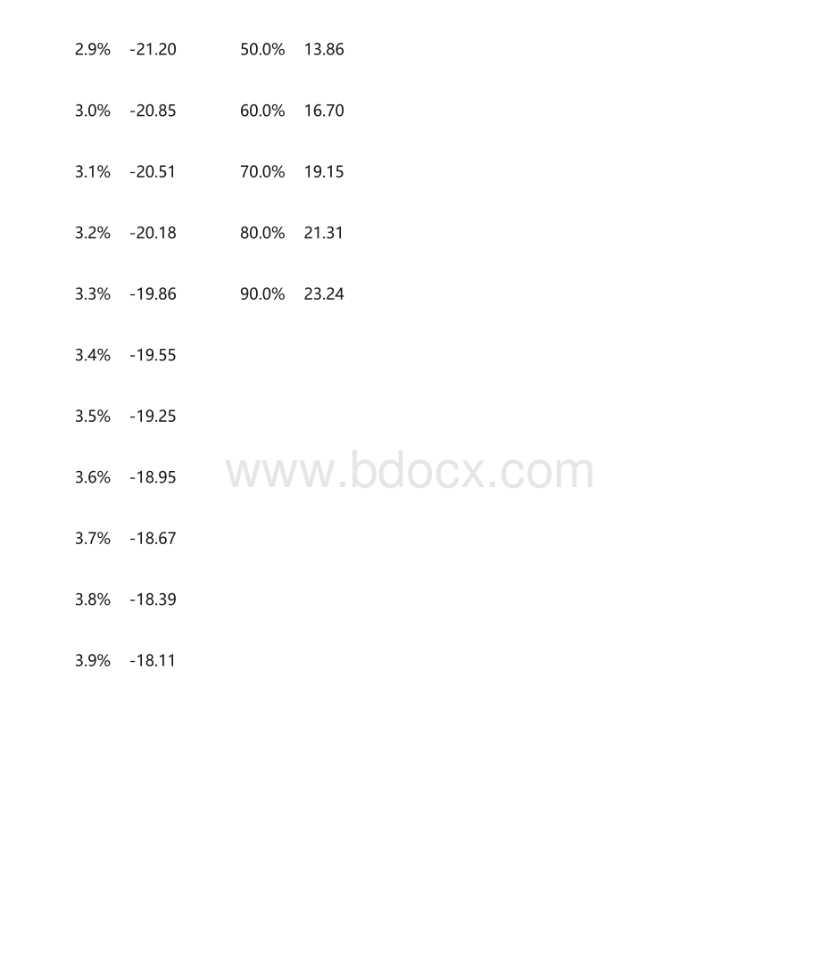 相对湿度与露点对照表.doc_第3页