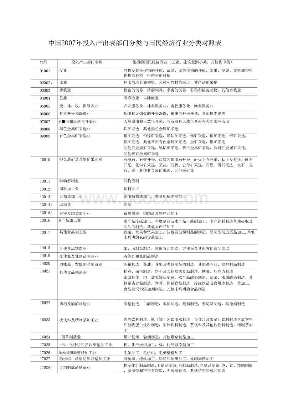 中国投入产出表部门分类与国民经济行业分类对照表.doc