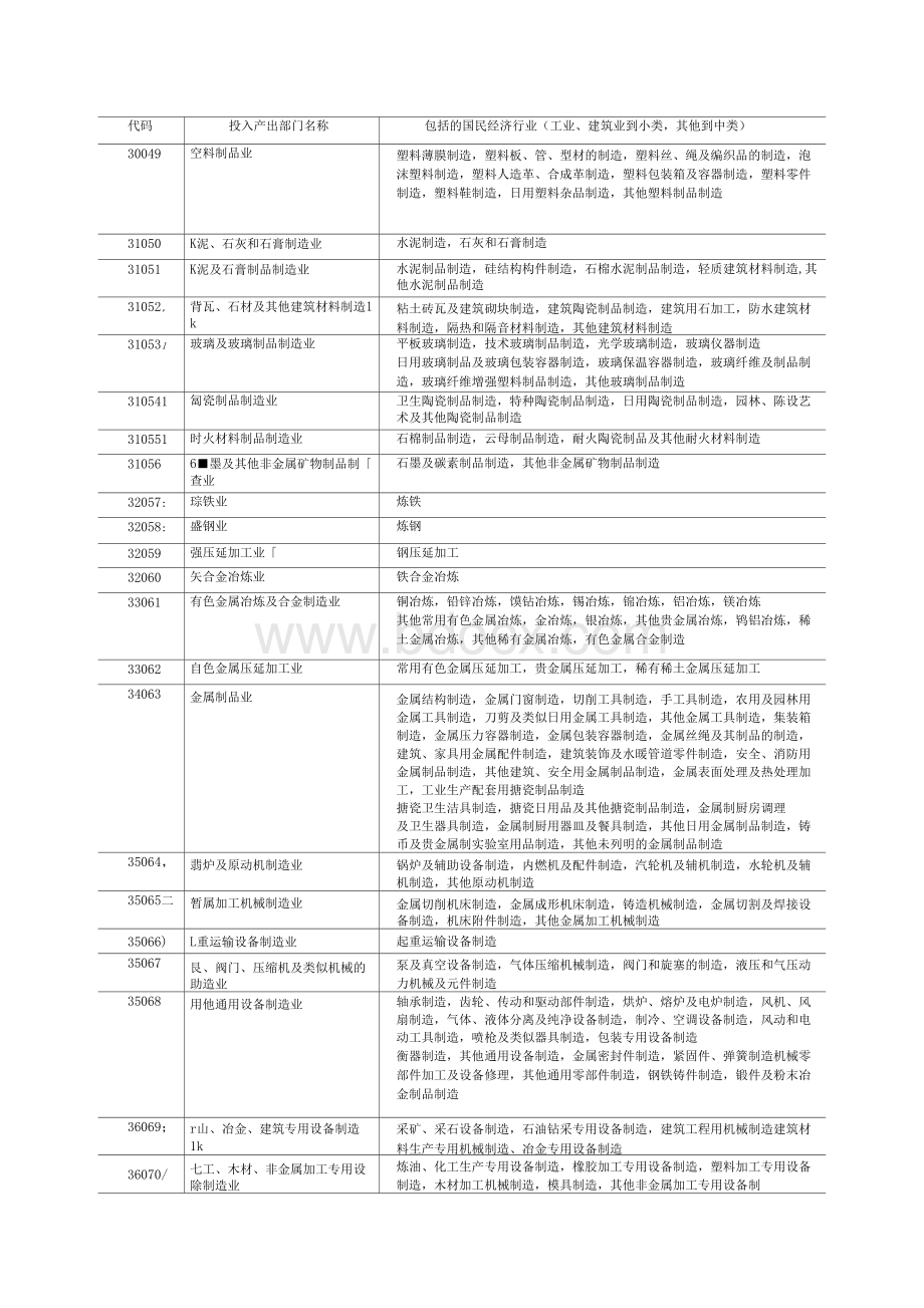 中国投入产出表部门分类与国民经济行业分类对照表.doc_第3页