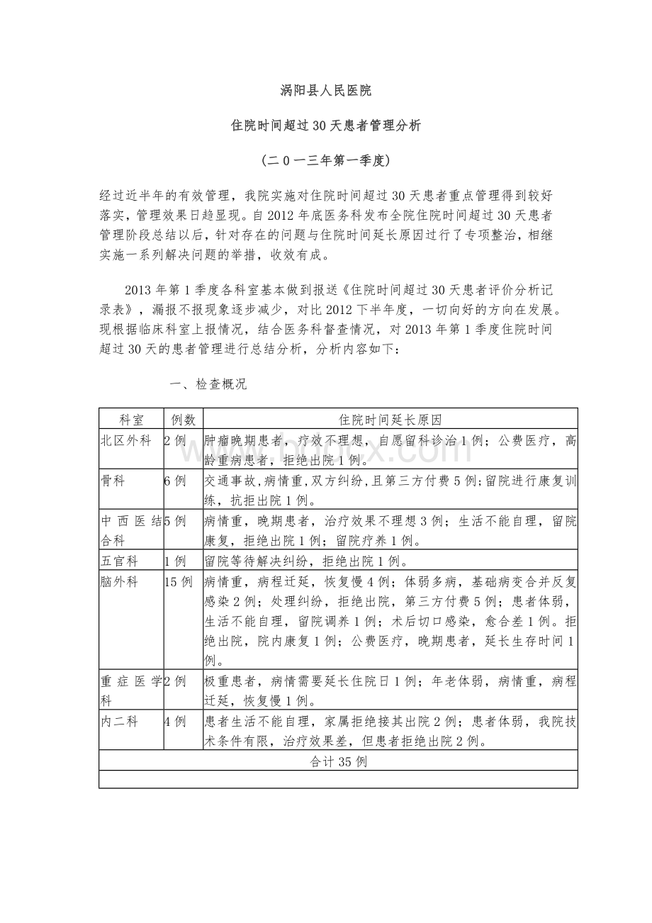 住院超过30天患者原因分析及改进措施一季度.docx