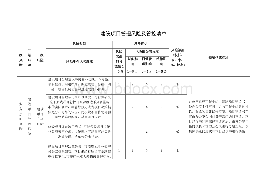 建设项目管理风险及管控清单.docx