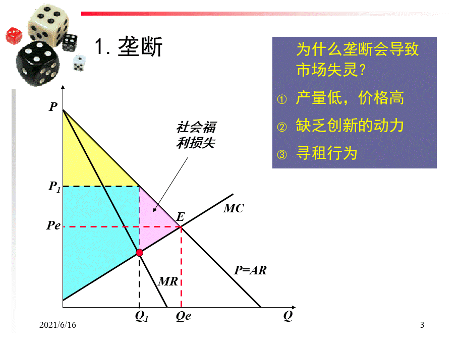 市场失灵理论.ppt_第3页