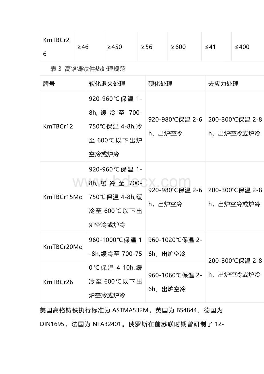 高铬耐磨铸铁牌号及配料指导.docx_第3页