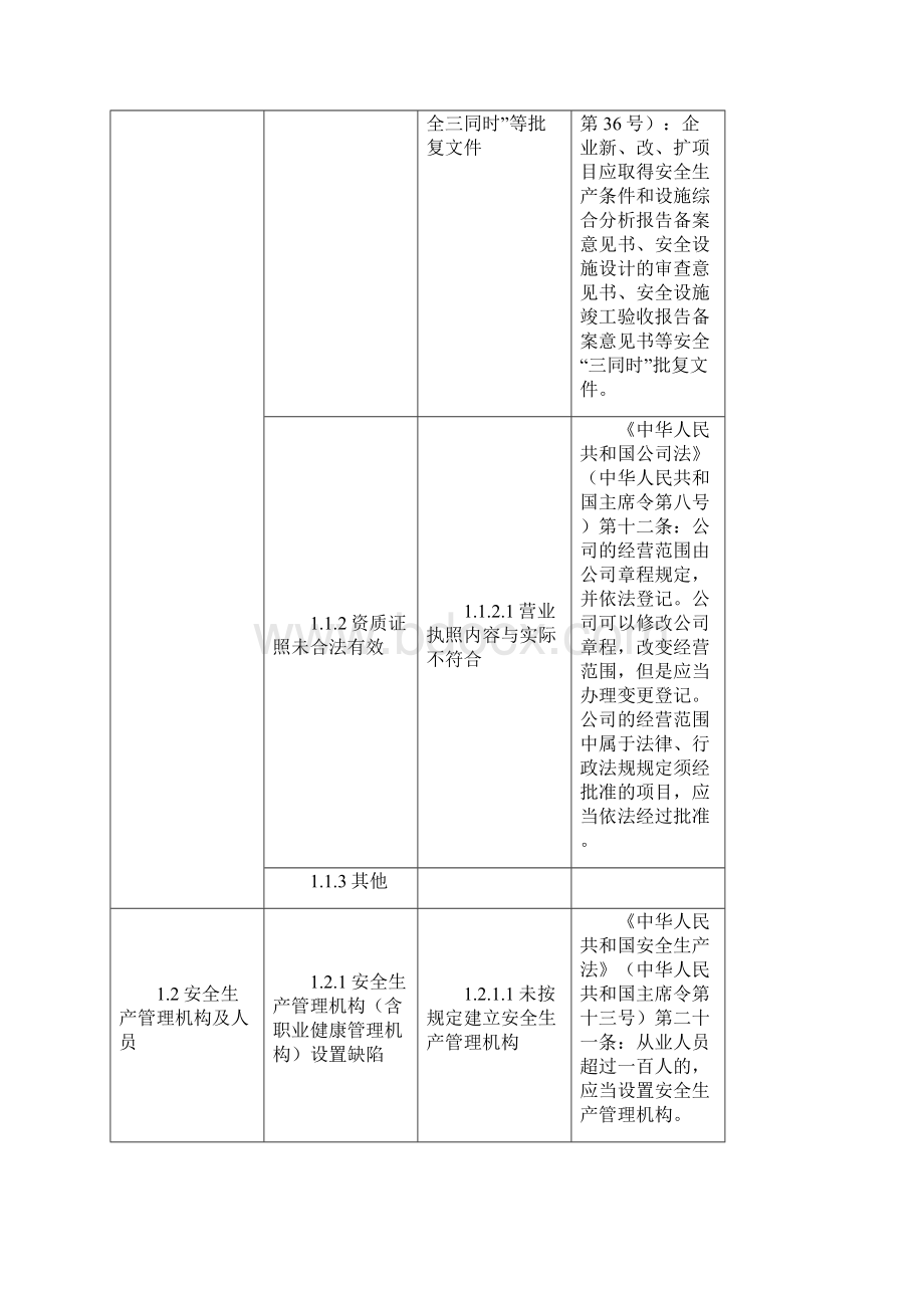 推荐19造纸企业安全隐患排查上报通用标准试行 精品.docx_第2页