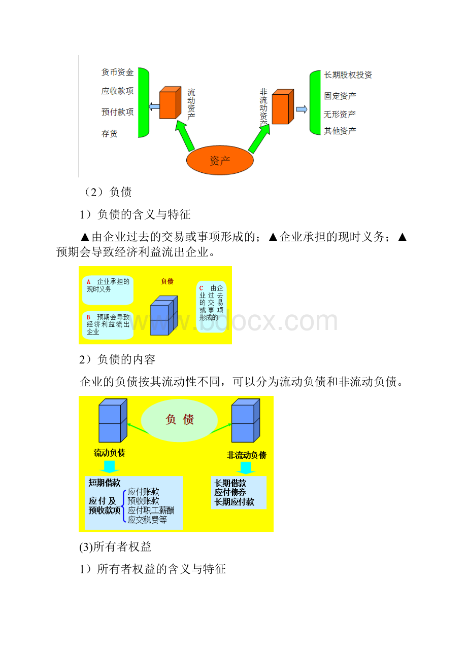 会计核算基础.docx_第3页