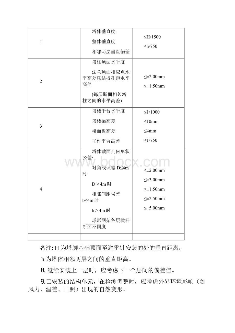 铁塔安装质量控制.docx_第3页