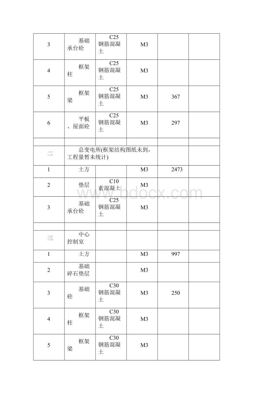 变电站基础施工方案.docx_第3页