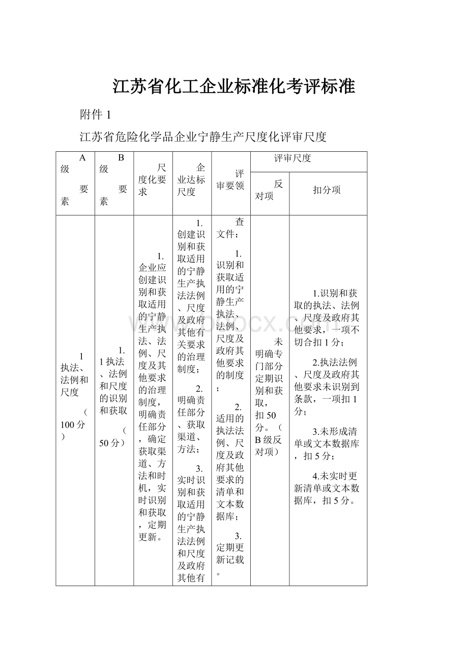 江苏省化工企业标准化考评标准.docx_第1页