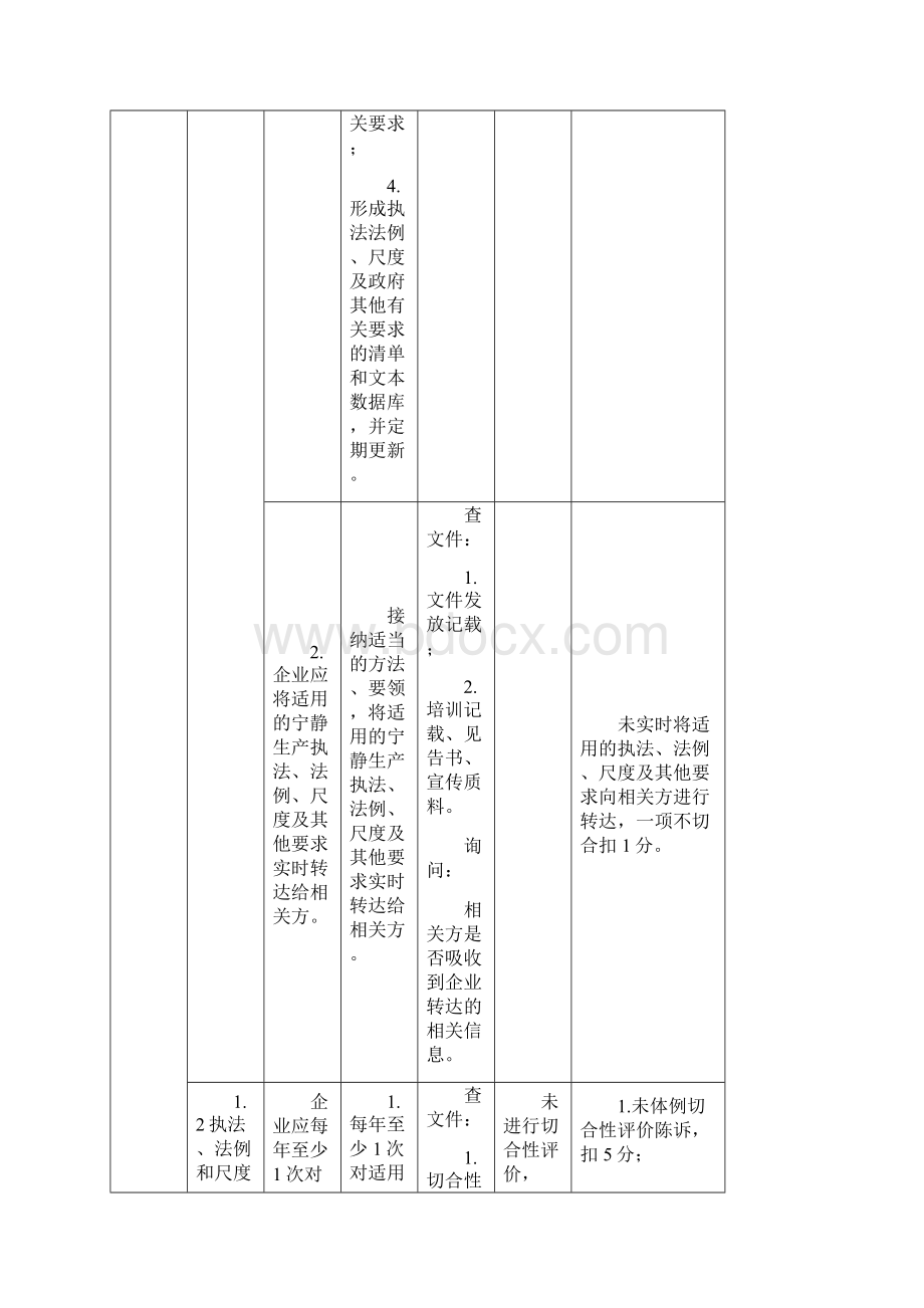 江苏省化工企业标准化考评标准.docx_第2页