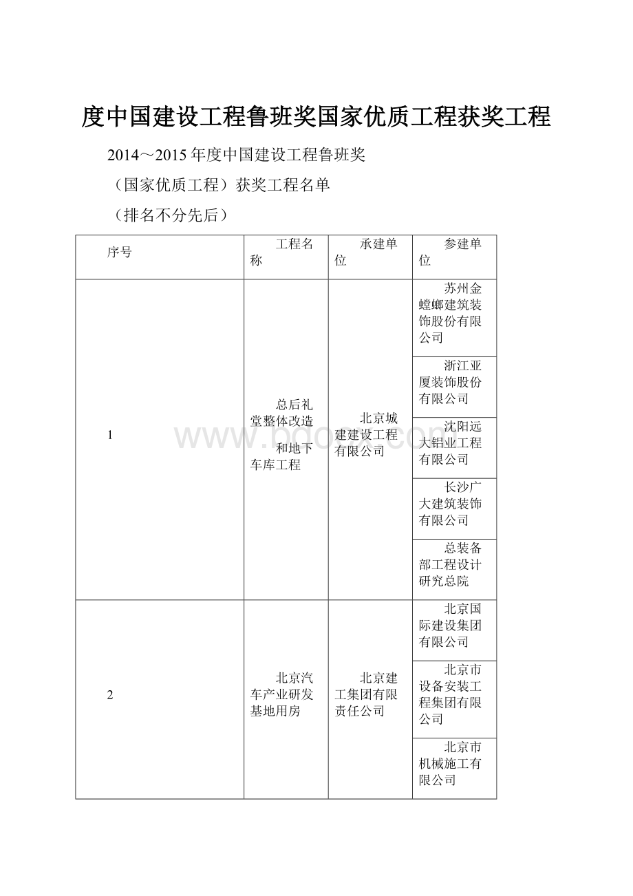 度中国建设工程鲁班奖国家优质工程获奖工程.docx