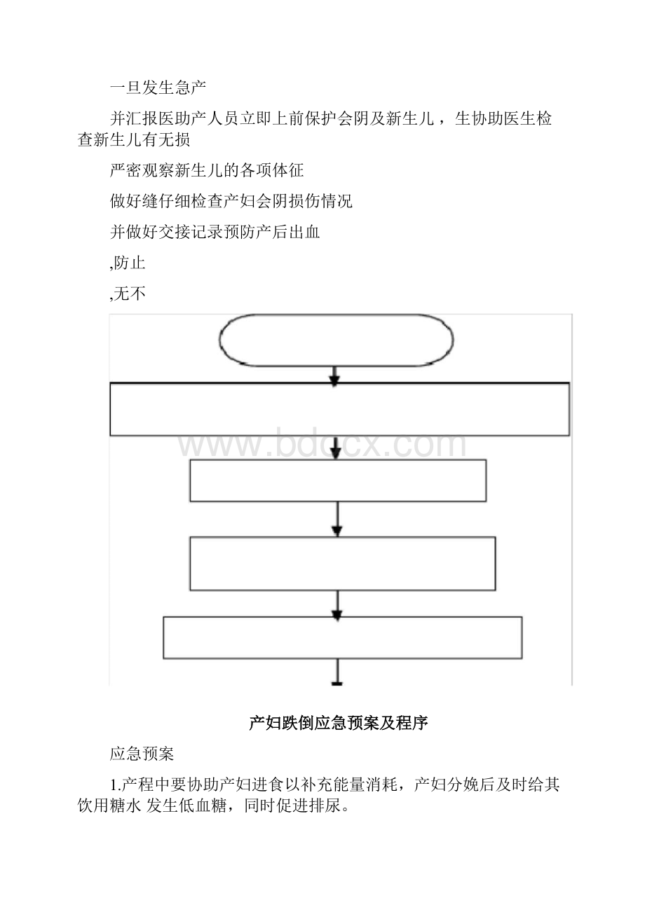 产房应急预案.docx_第2页