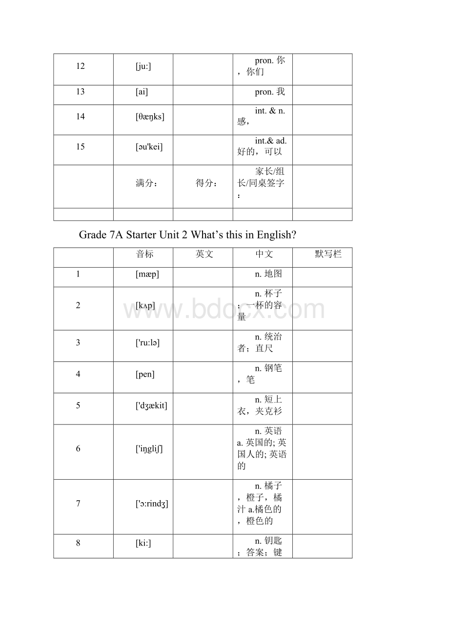 人教版英语 初中中学考试考纲单词表格整合版.docx_第2页