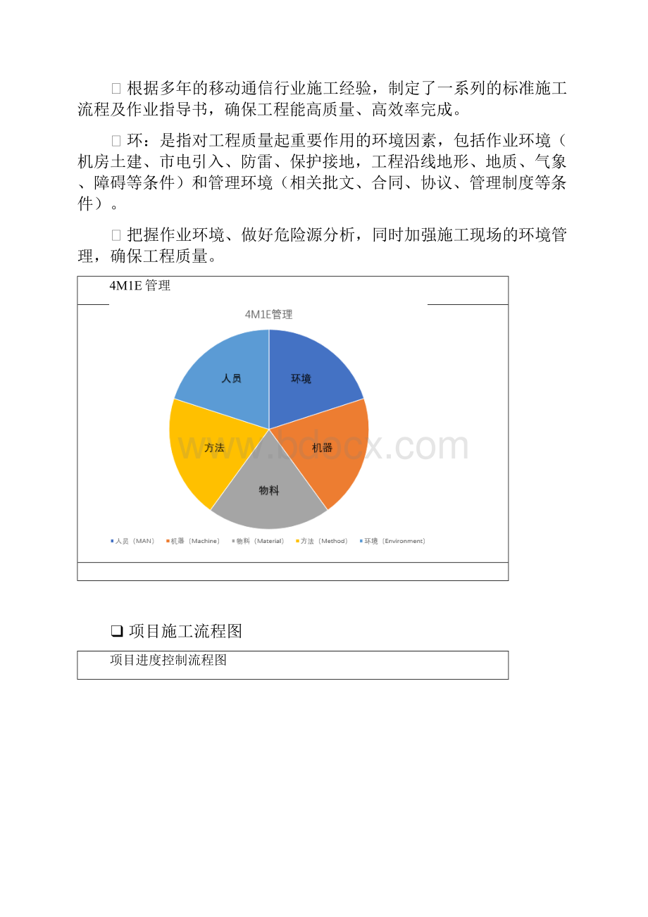 工程进度计划与措施.docx_第3页