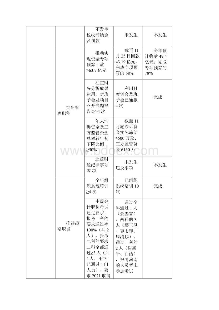 度重点指标列报情况及决算工作计划汇报.docx_第3页