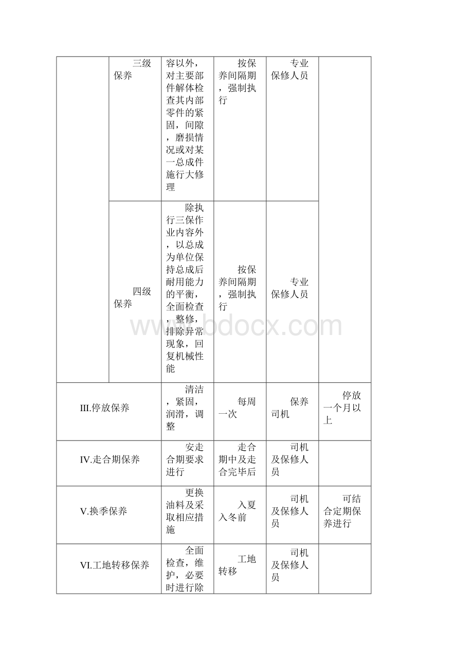 施工现场机械设备管理制度.docx_第3页