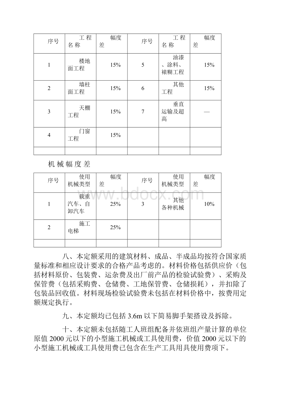 黑龙江省装饰装修工程计价定额.docx_第2页