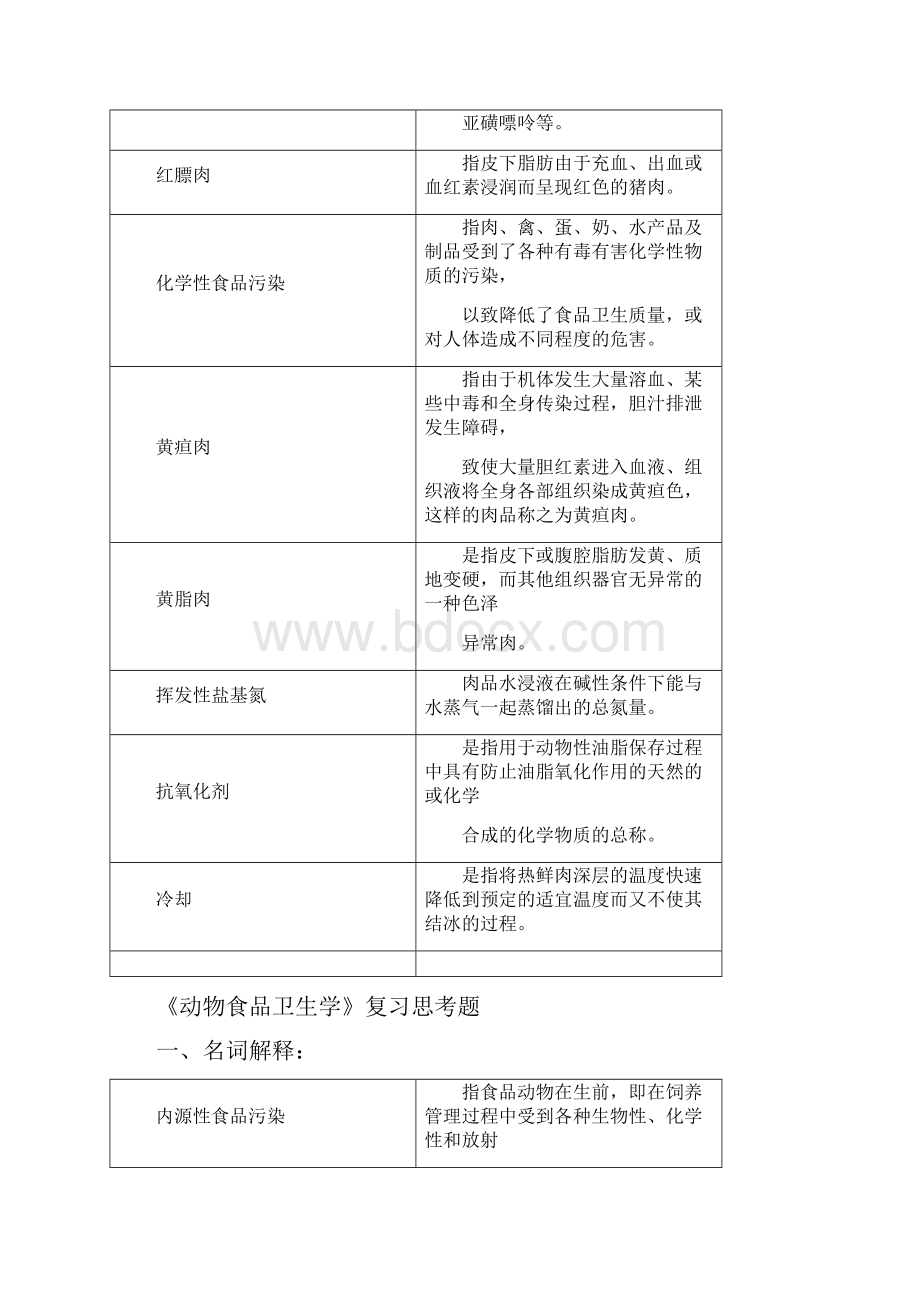 《动物食品卫生学》考前复习思考题11可编辑修改word版.docx_第3页