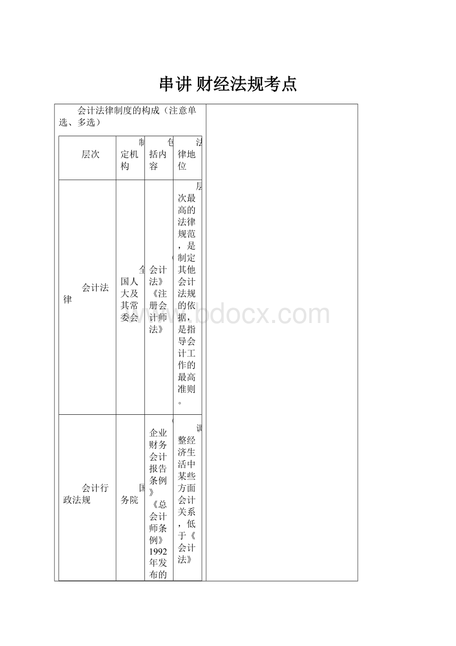 串讲财经法规考点.docx