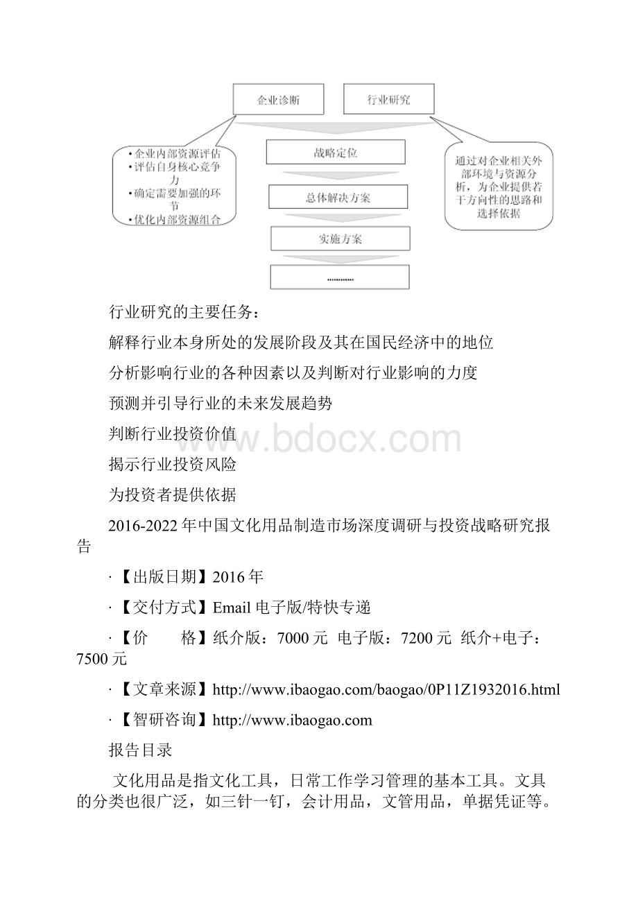 中国文化用品制造市场深度调研与投资战略研究报告.docx_第3页