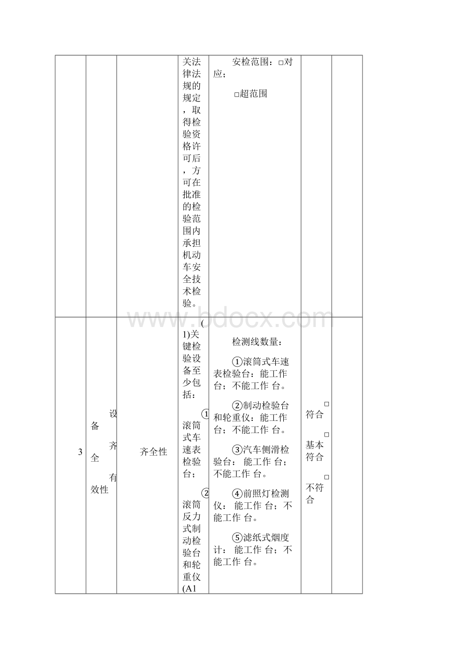 机动车安检机构检验资格自查记录表DOC.docx_第3页