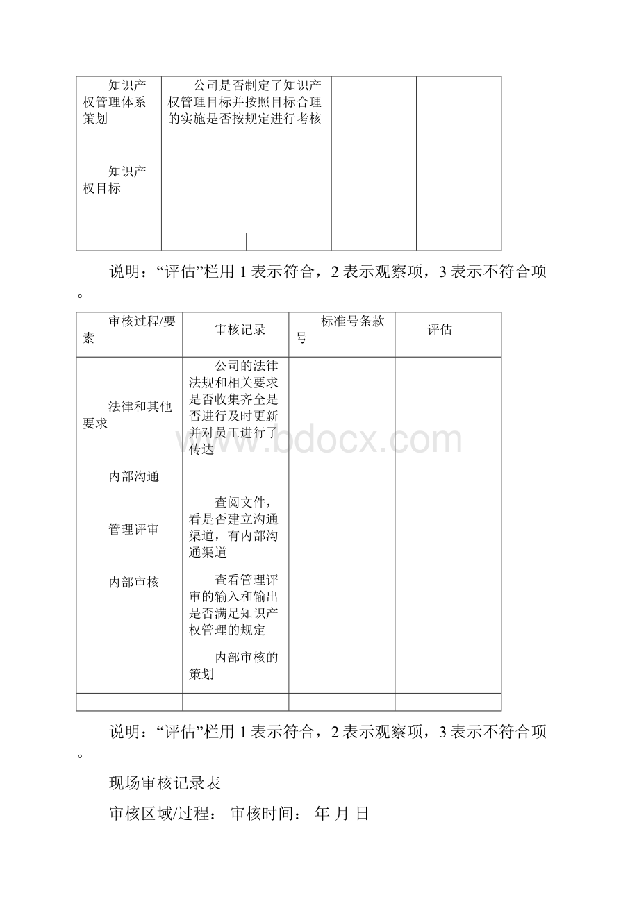 知识产权现场审核记录表.docx_第2页