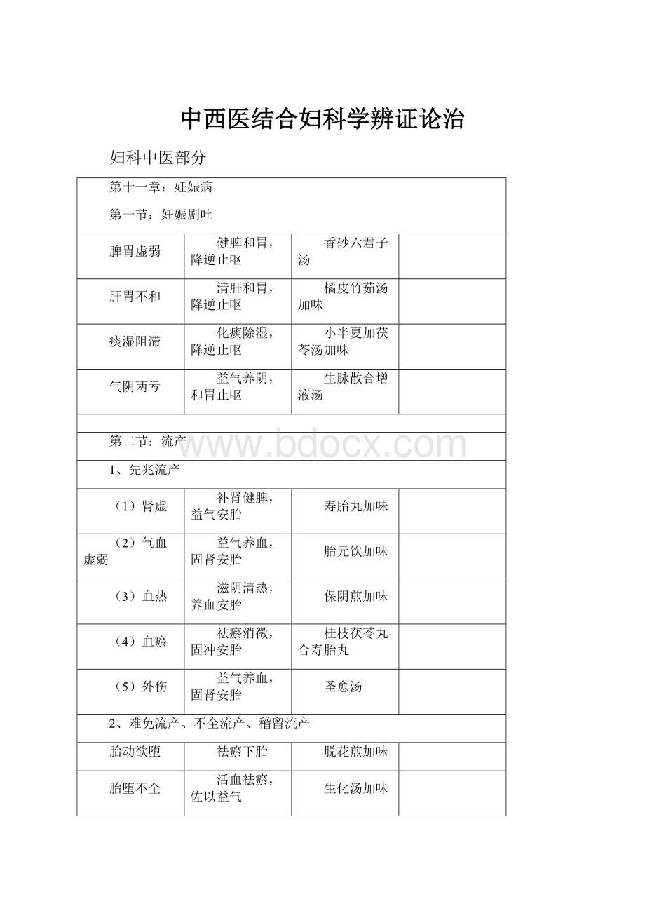 中西医结合妇科学辨证论治.docx_第1页