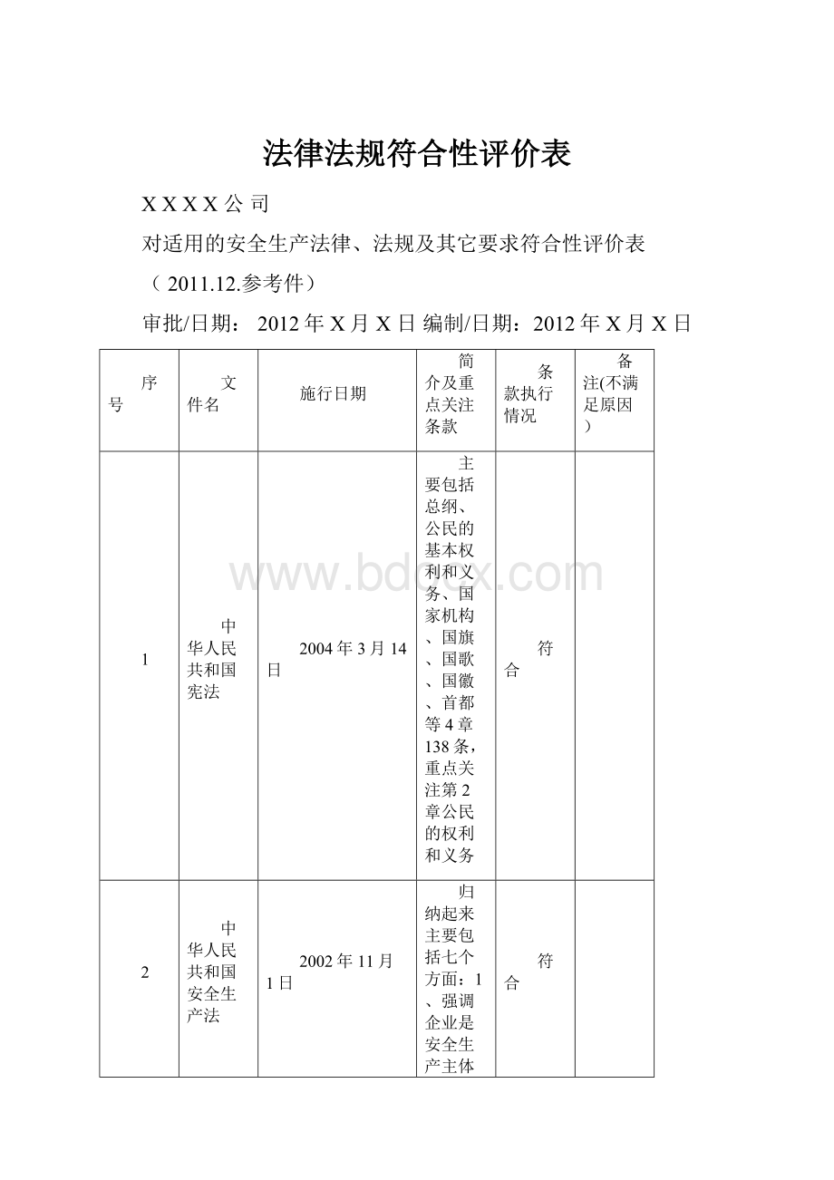 法律法规符合性评价表.docx_第1页