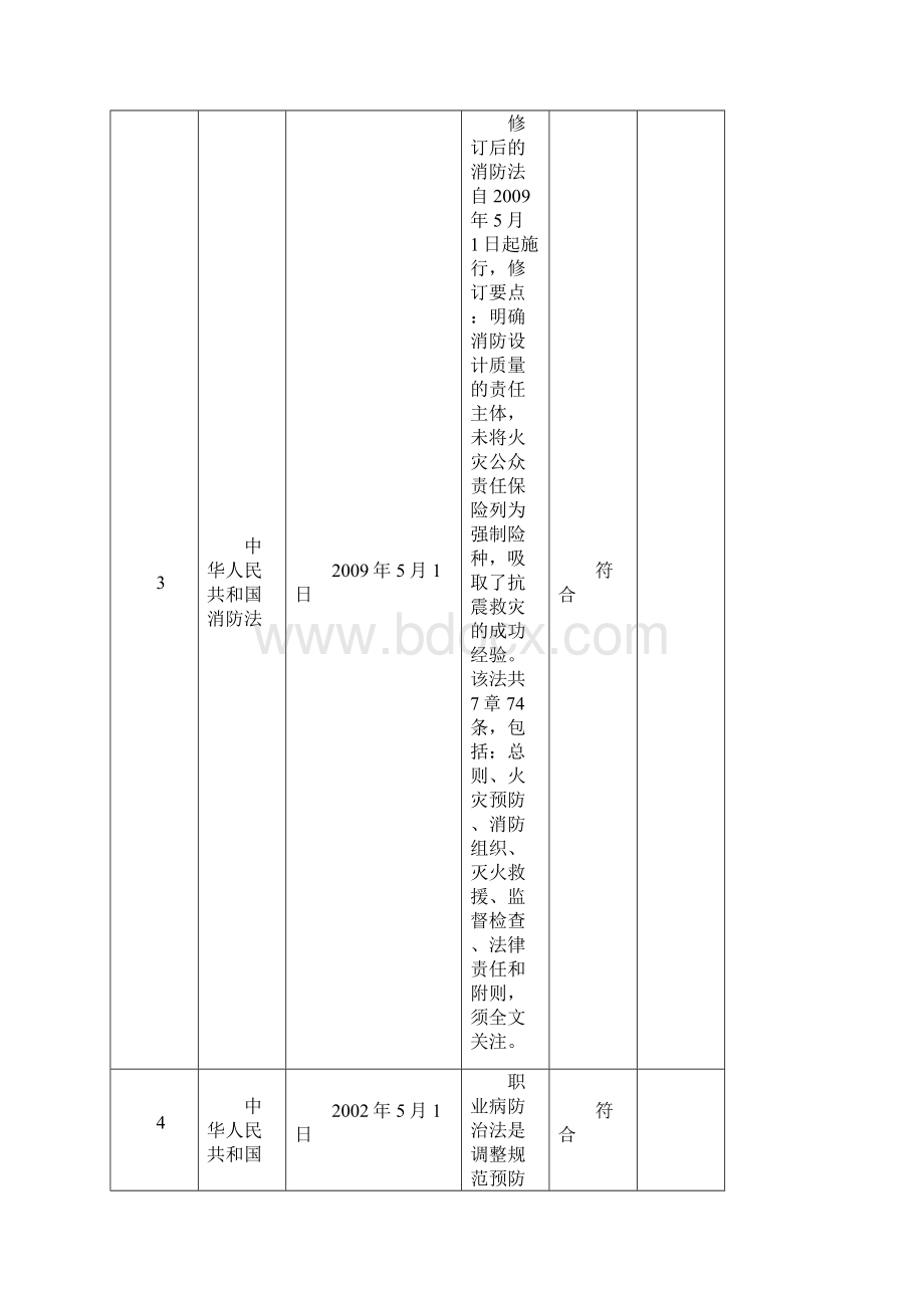 法律法规符合性评价表.docx_第3页