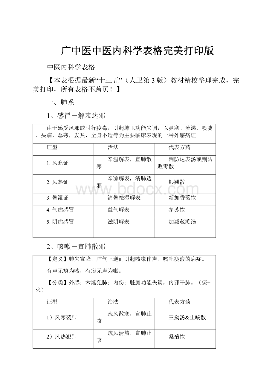 广中医中医内科学表格完美打印版.docx