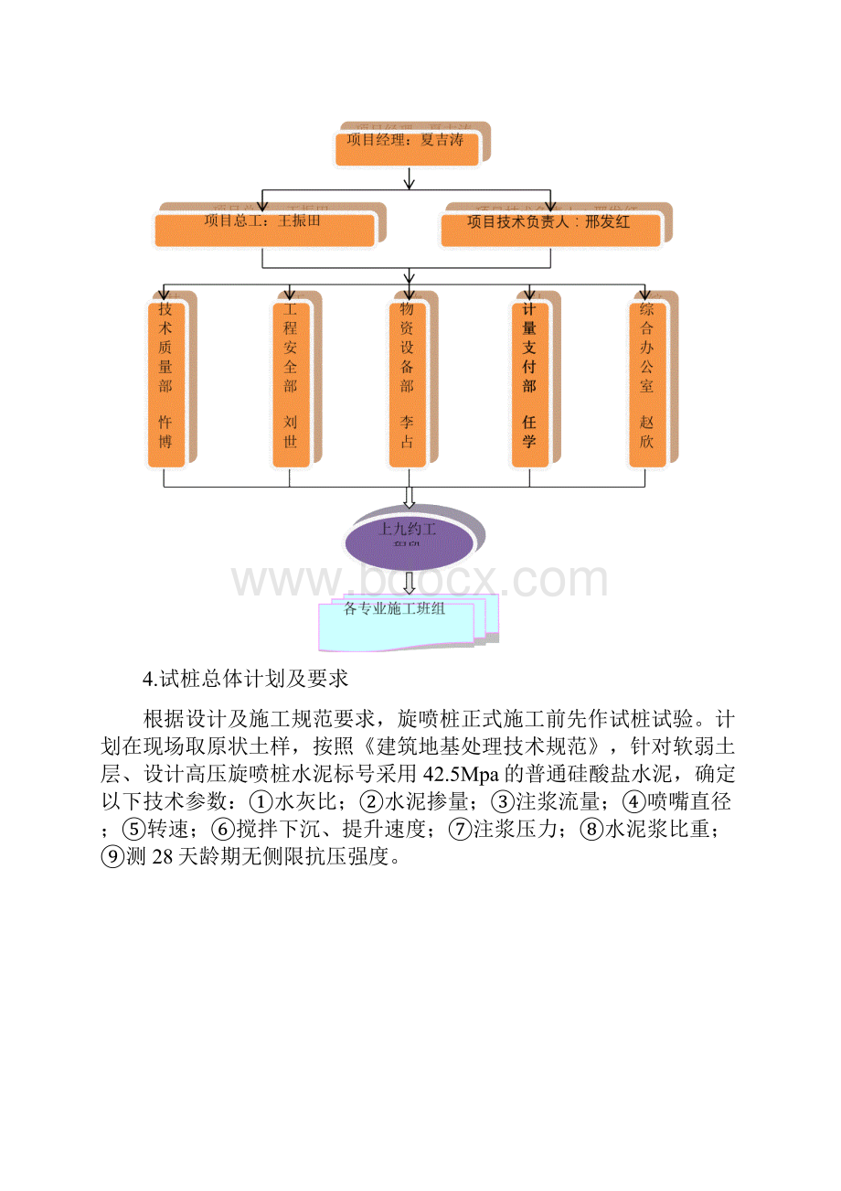 高压旋喷桩试桩方案.docx_第3页