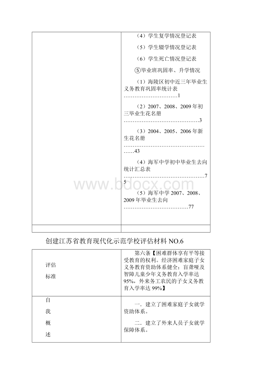 创建江苏省教育现代化示范学校评估材料.docx_第2页