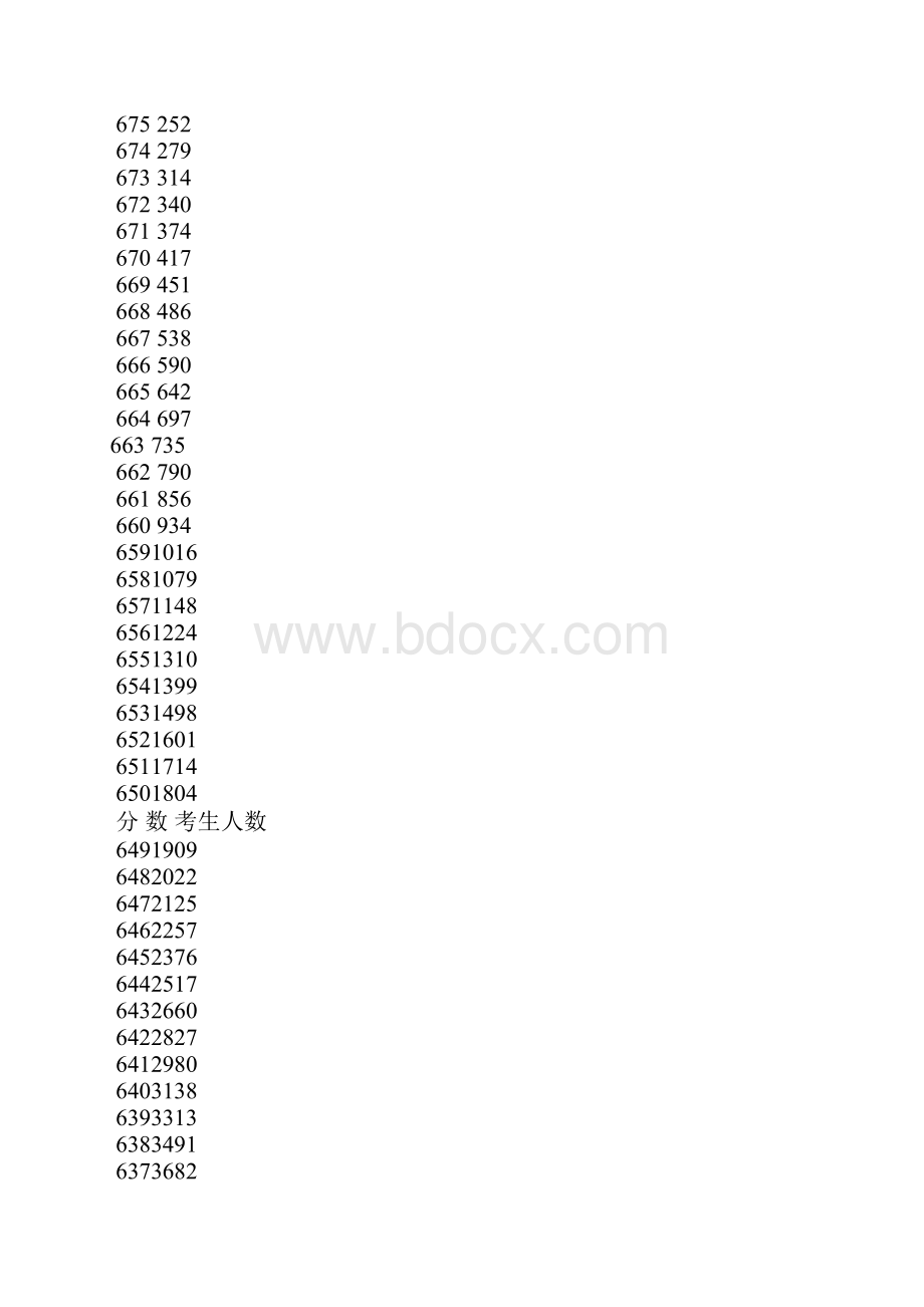 河南高考600分以上多少人.docx_第2页