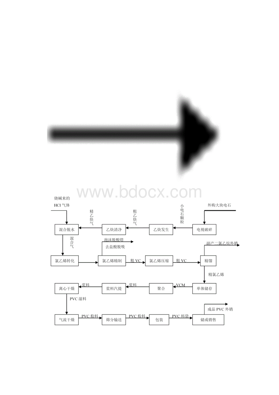 聚氯乙烯技术总结文档.docx_第2页