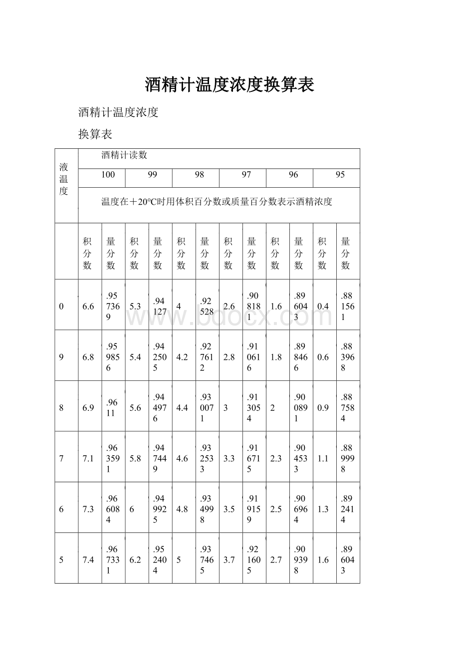 酒精计温度浓度换算表.docx