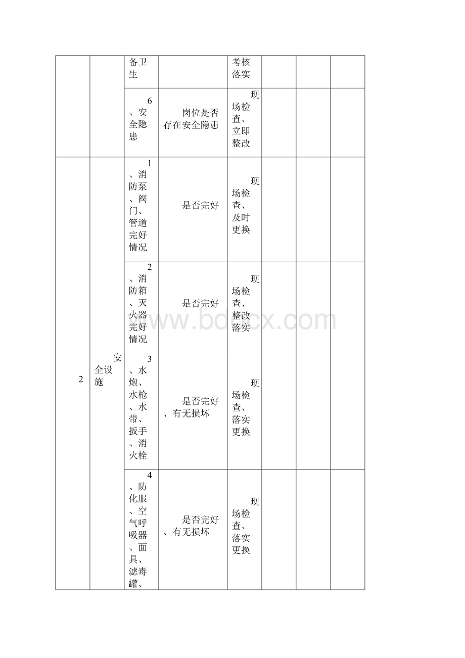 安全检查表.docx_第2页