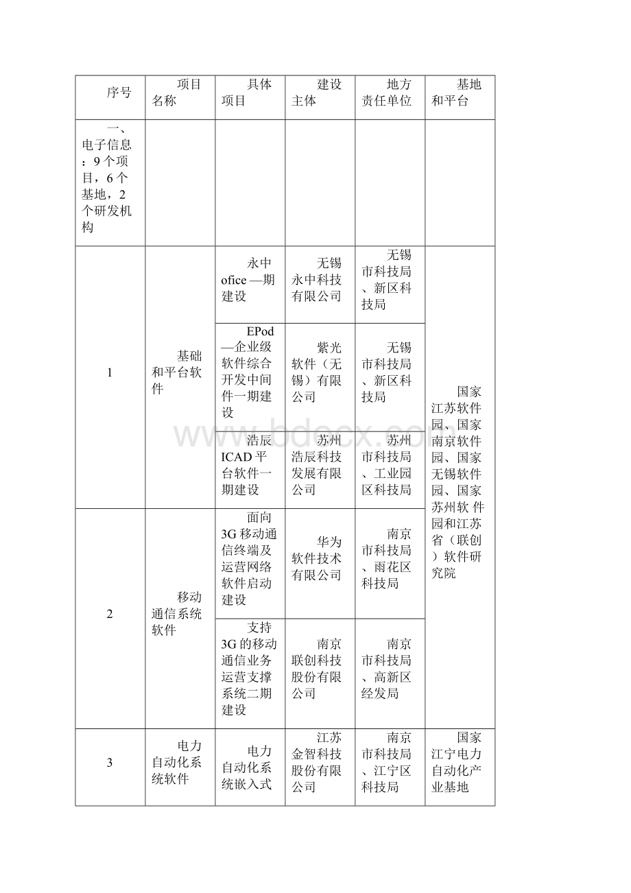 科技创新八大工程.docx_第3页