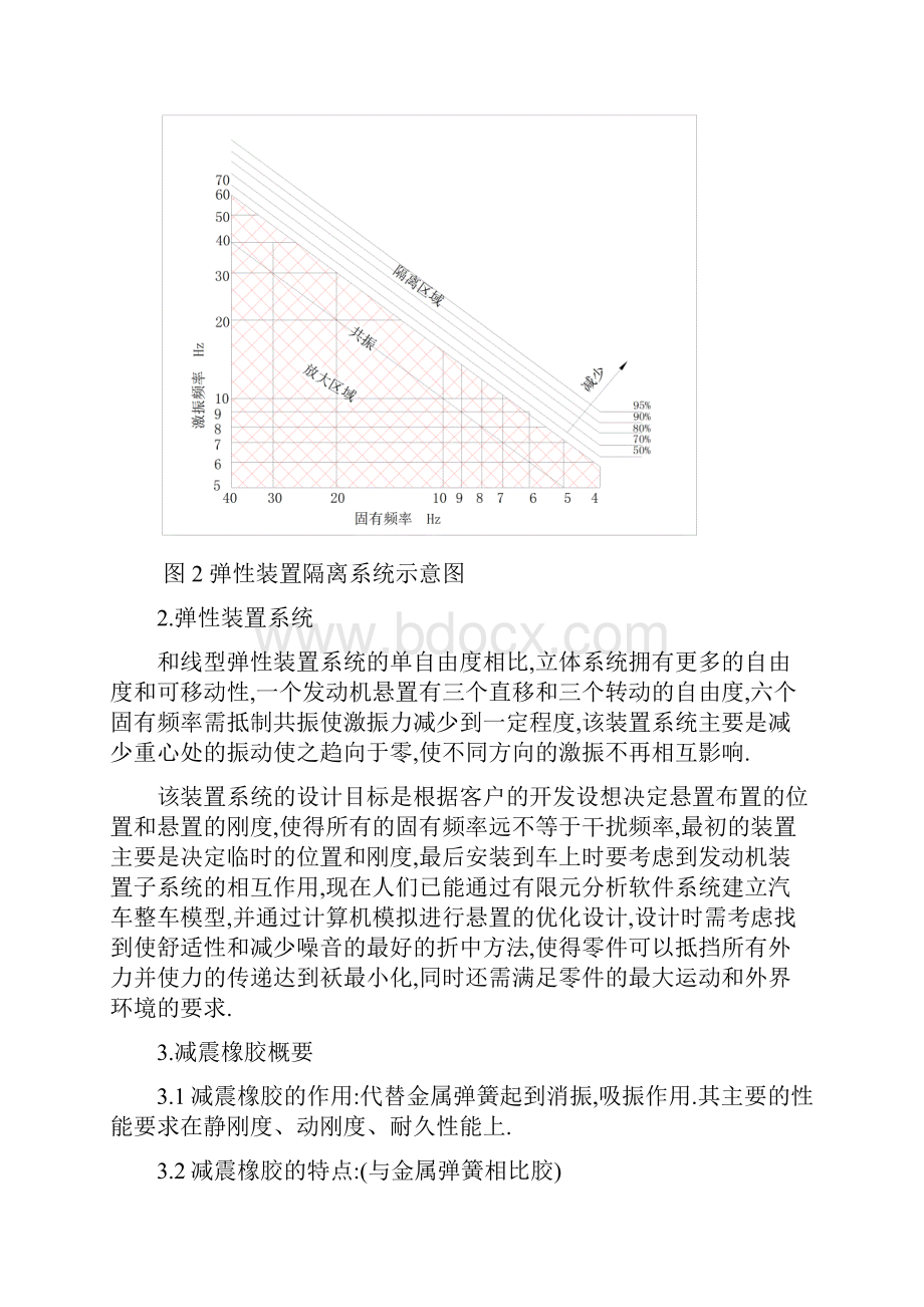 减震橡胶知识和应用.docx_第3页