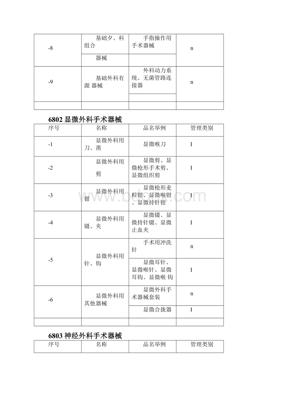 6801基础外科手术器械.docx_第3页