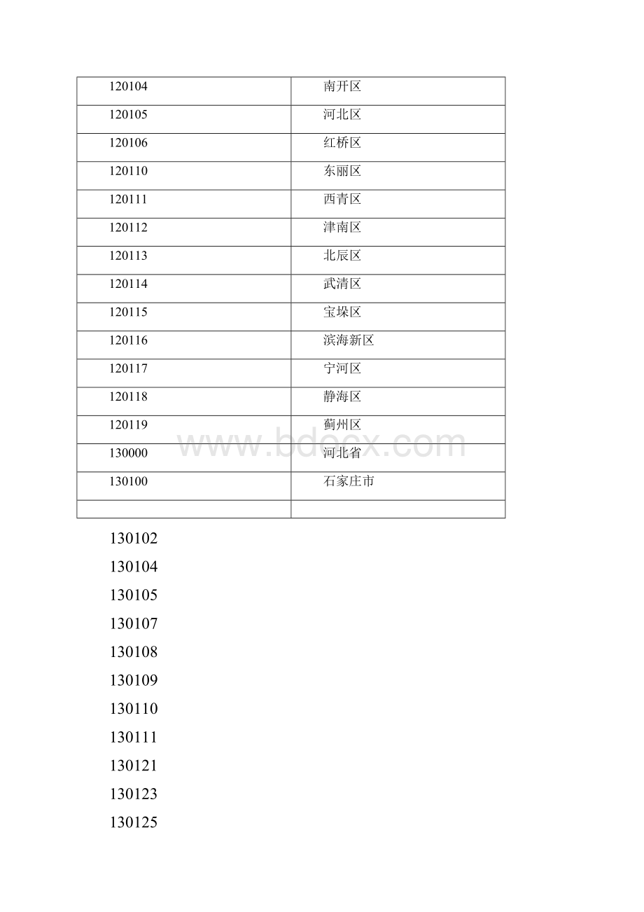 中华人民共和国县以上行政区划代码.docx_第2页