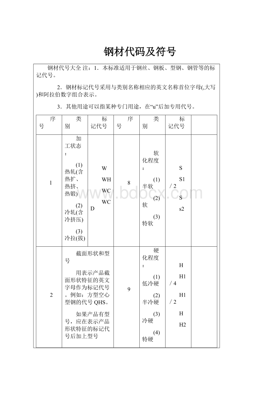 钢材代码及符号.docx